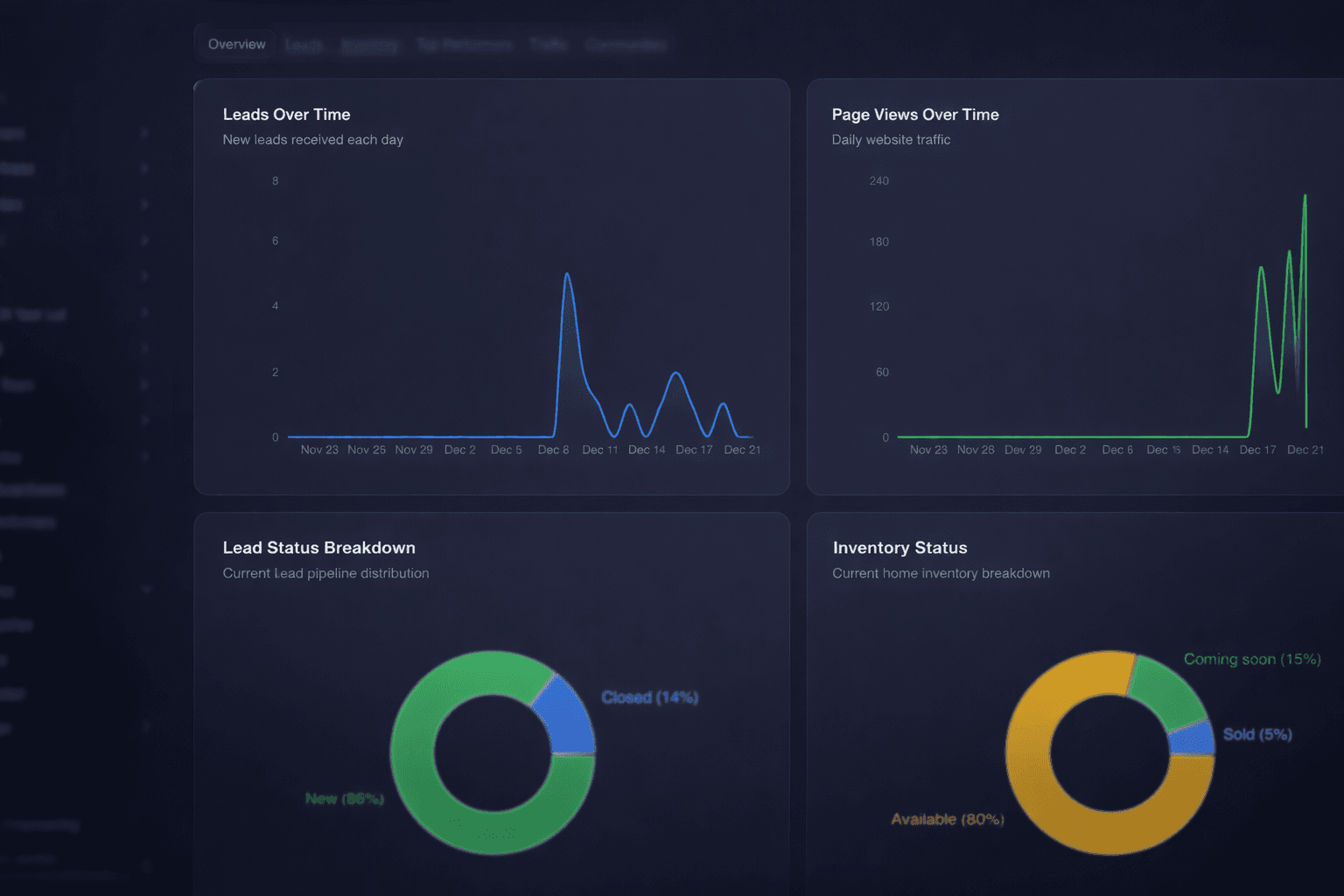 Builder-ready analytics
