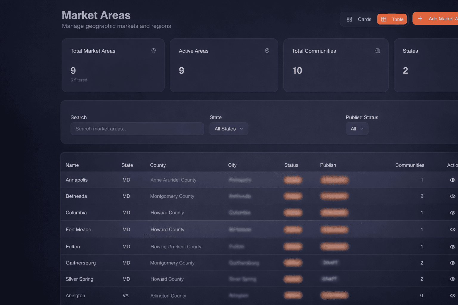 Built for multi-market growth